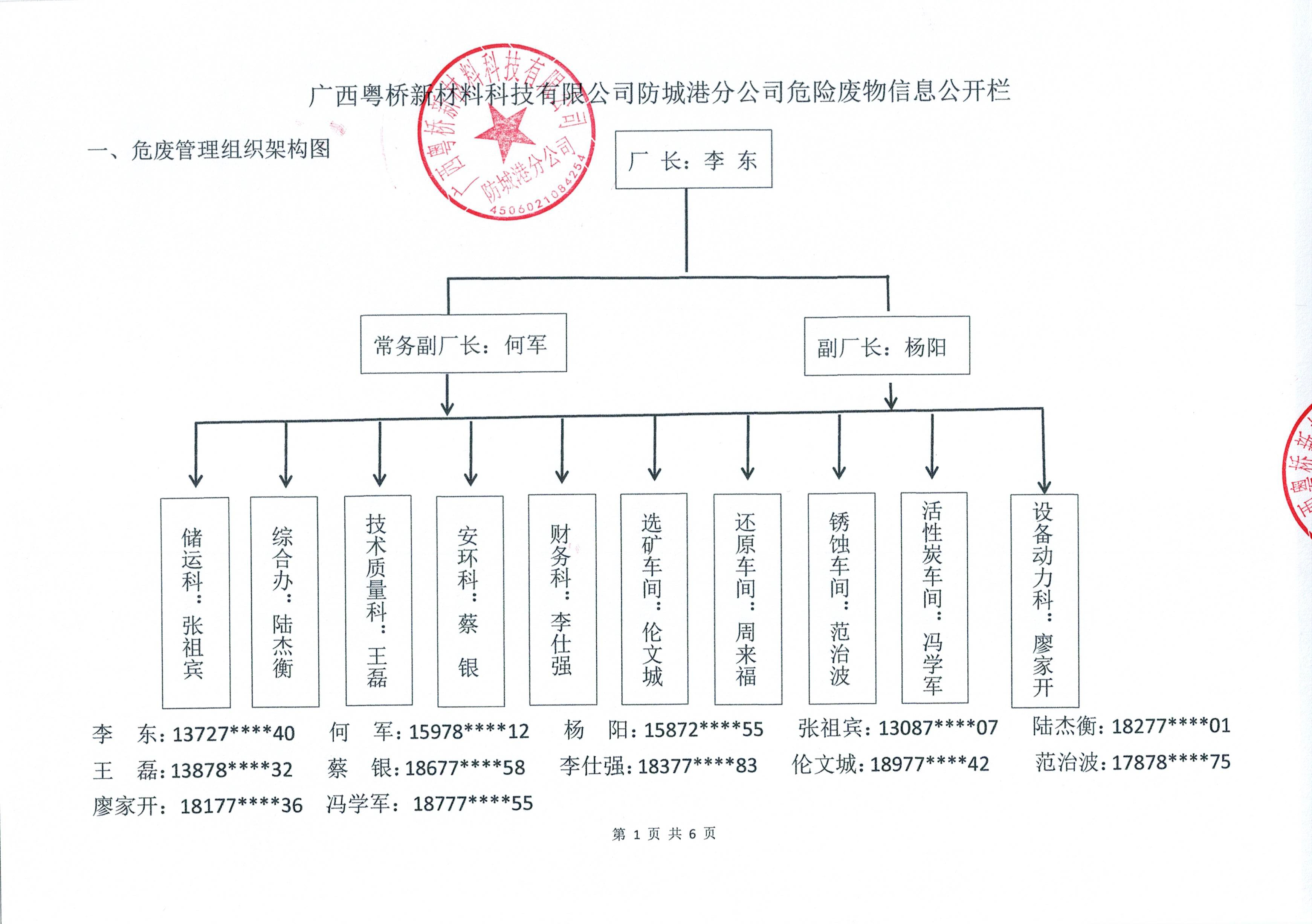 6a5f32a1c43c